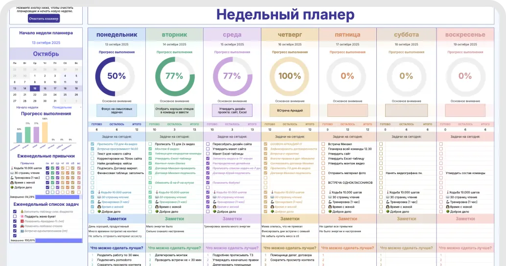 Недельный планер с задачами, привычками и прогрессом по дням
